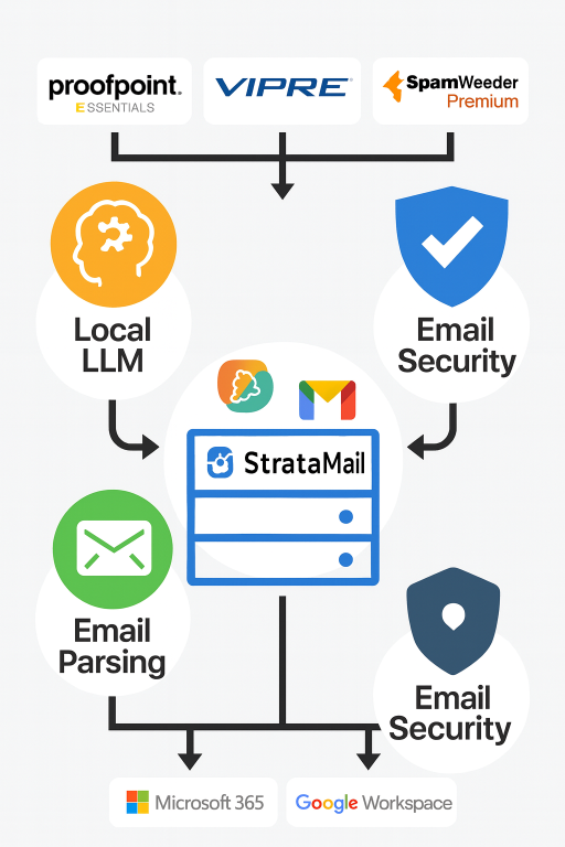 Infinity Data Center