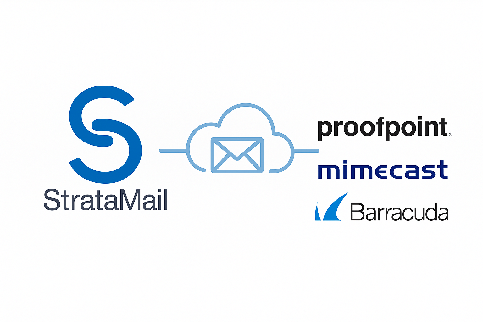 Proofpoint Mimecast Barracuda Integration with StrataMail Routing