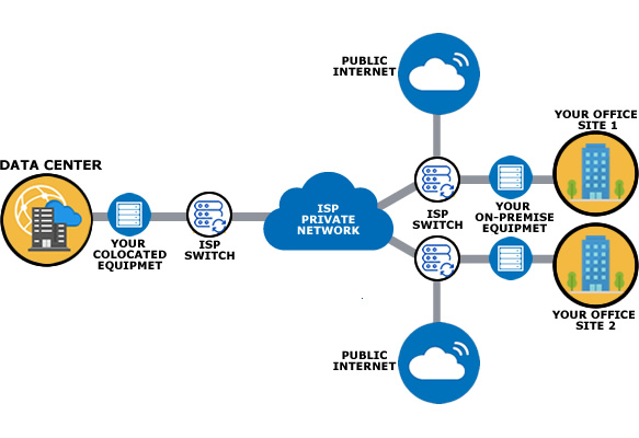 Generic EVPL Technical Diagram