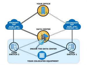 Typical Multihome Configuration Technical Diagram